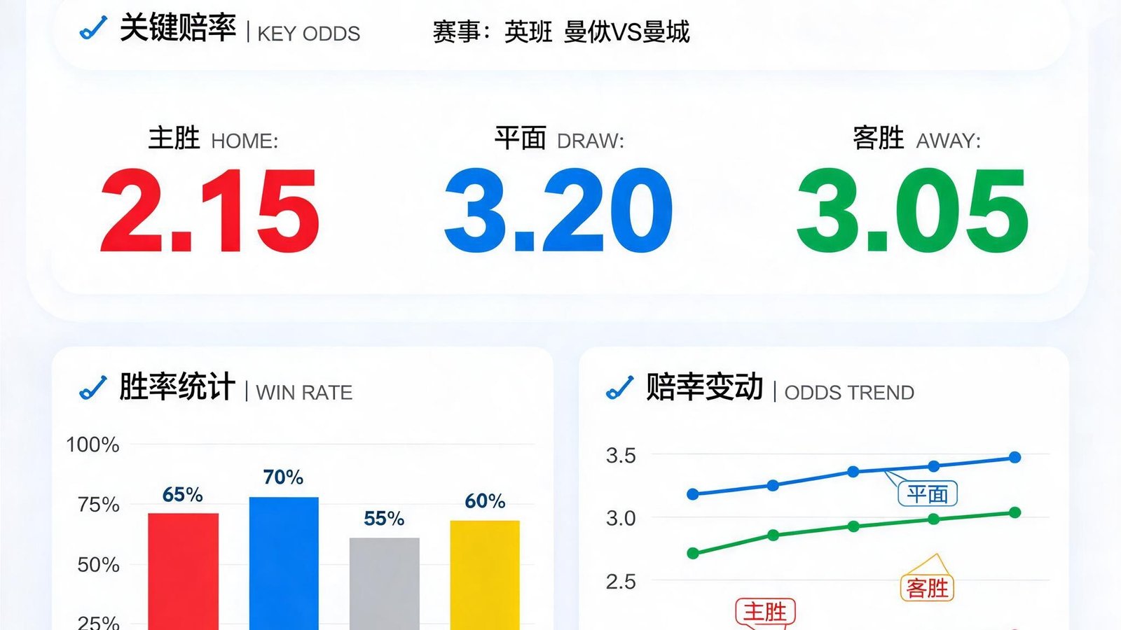 华体会数据看板展示关键赔率与统计数据的实时变动，柱状图与折线图结合，清晰直观